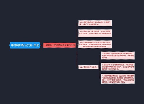 药物制剂配伍变化-概述