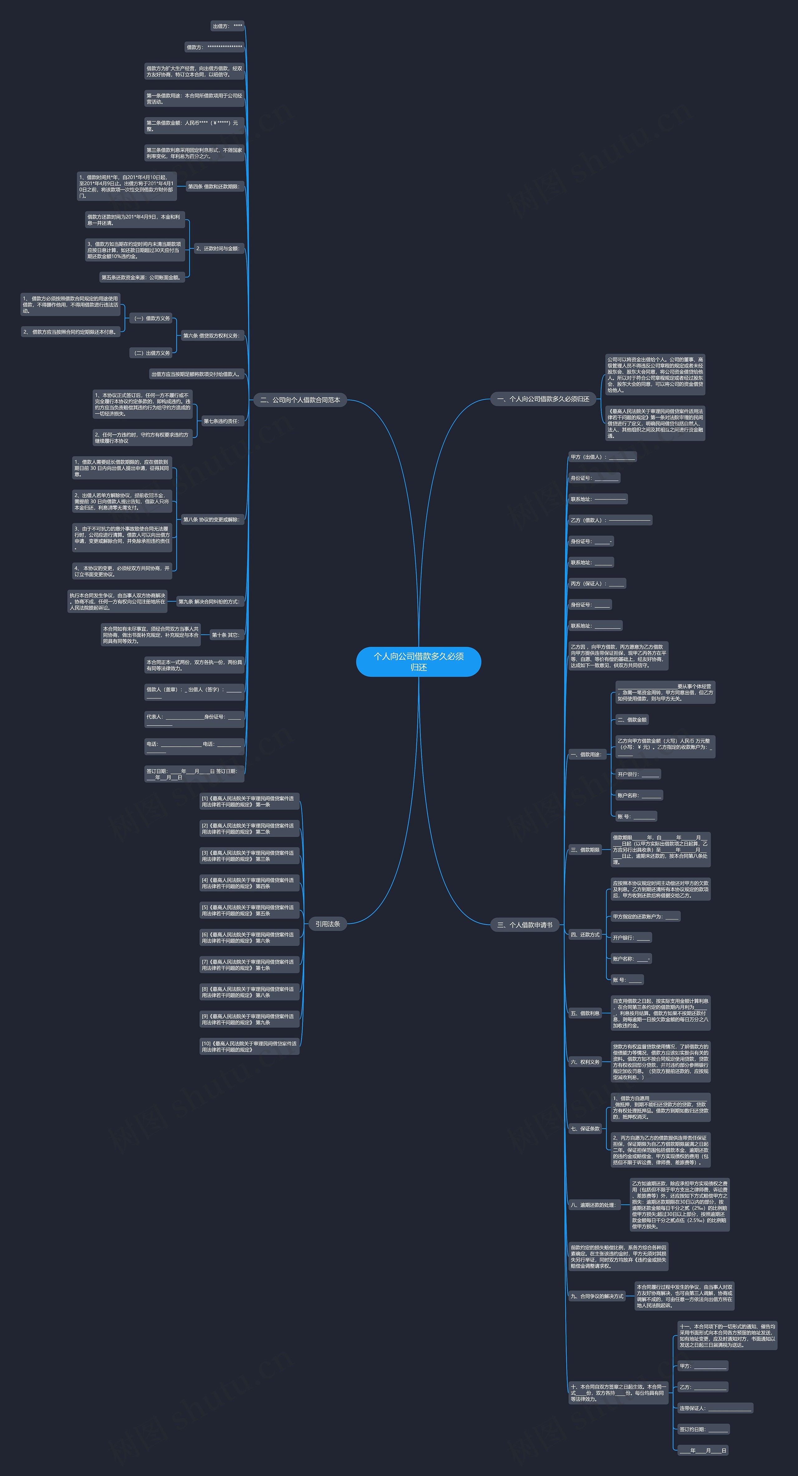 个人向公司借款多久必须归还思维导图