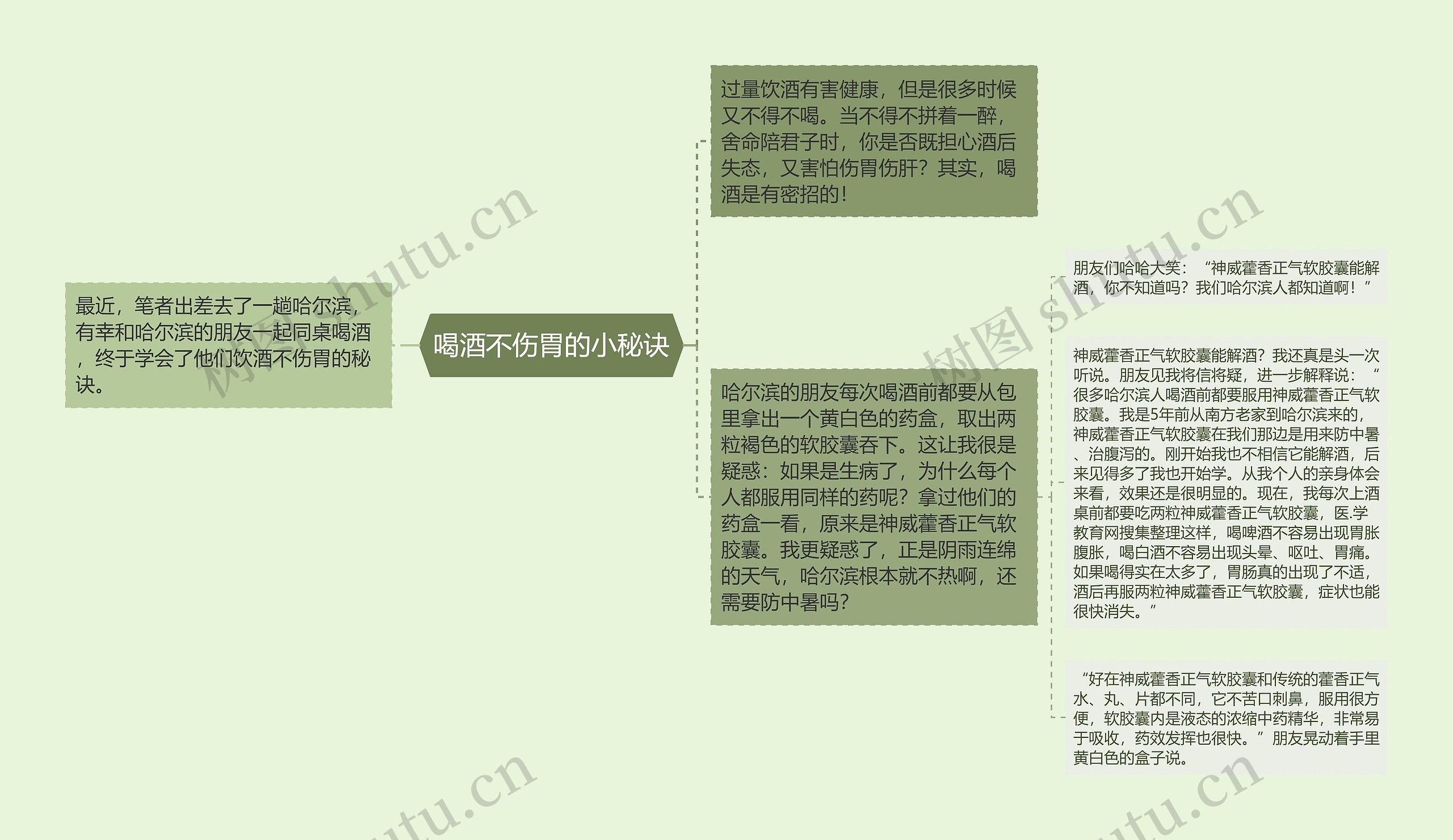 喝酒不伤胃的小秘诀思维导图