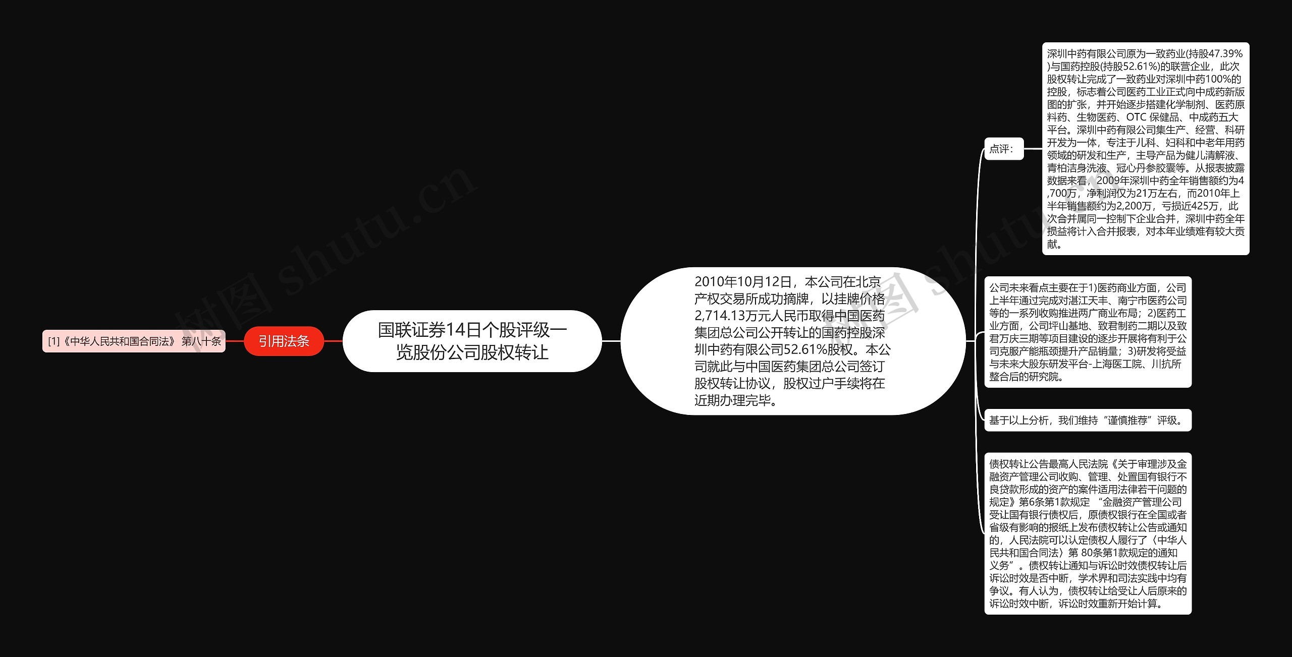 国联证券14日个股评级一览股份公司股权转让