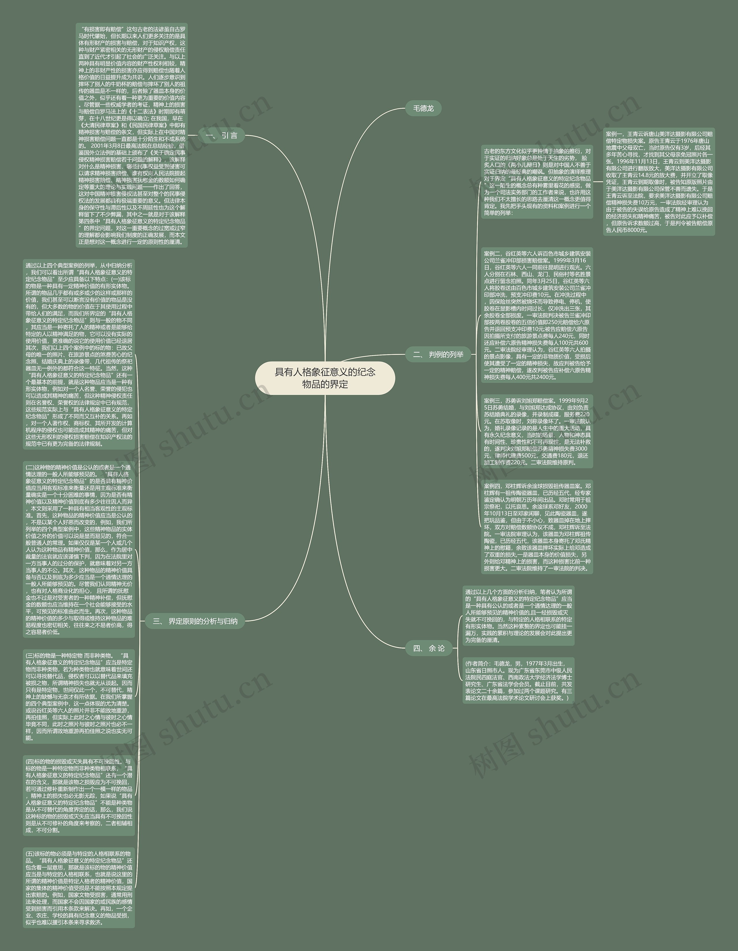 具有人格象征意义的纪念物品的界定思维导图