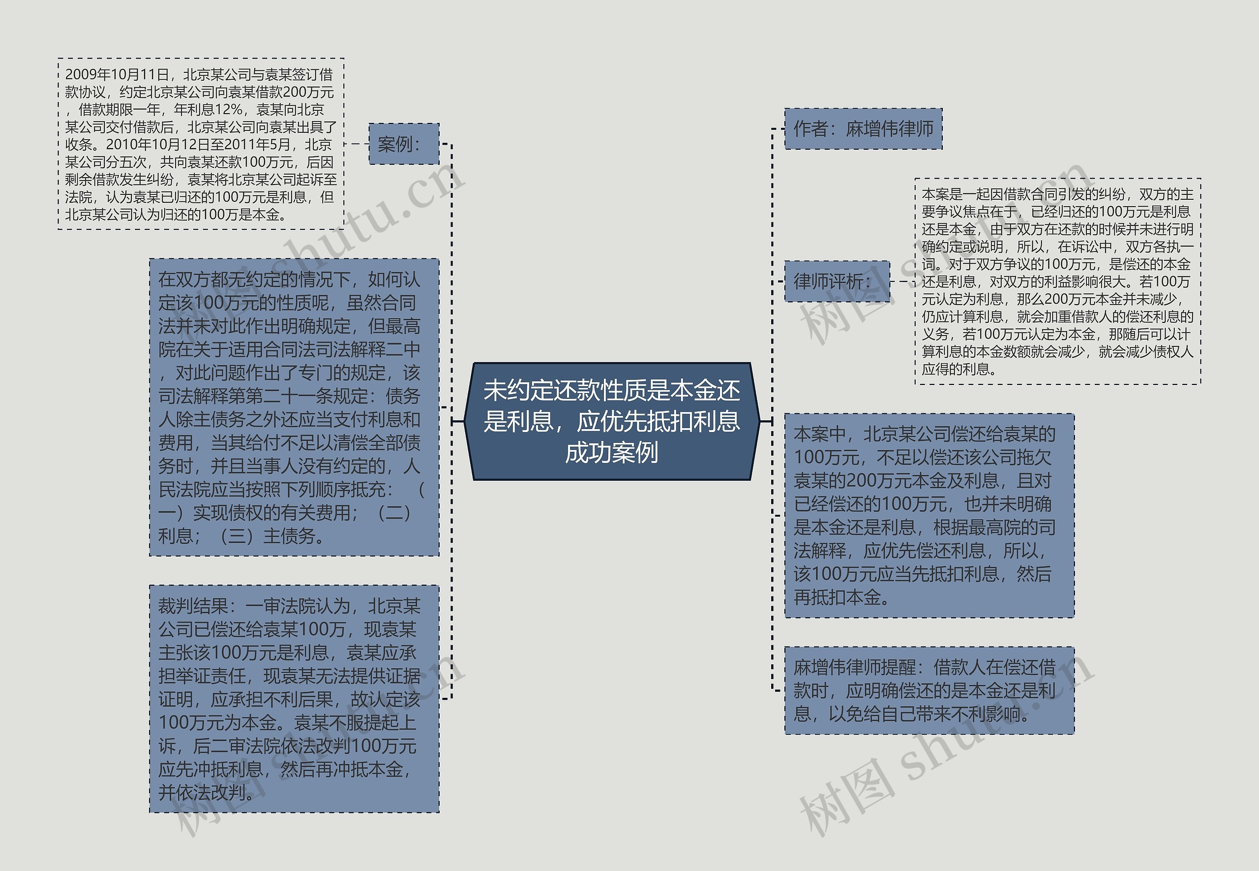 未约定还款性质是本金还是利息，应优先抵扣利息成功案例