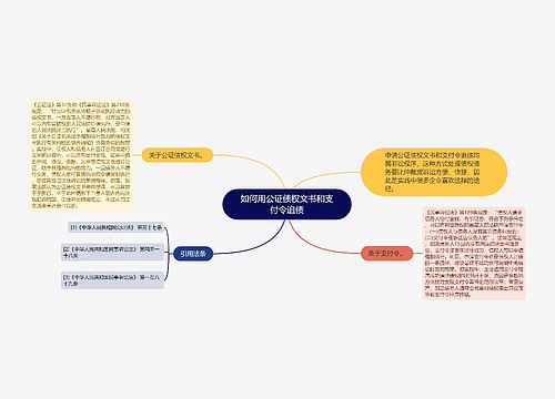 如何用公证债权文书和支付令追债