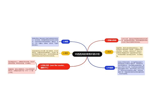 中药药剂的常用术语介绍