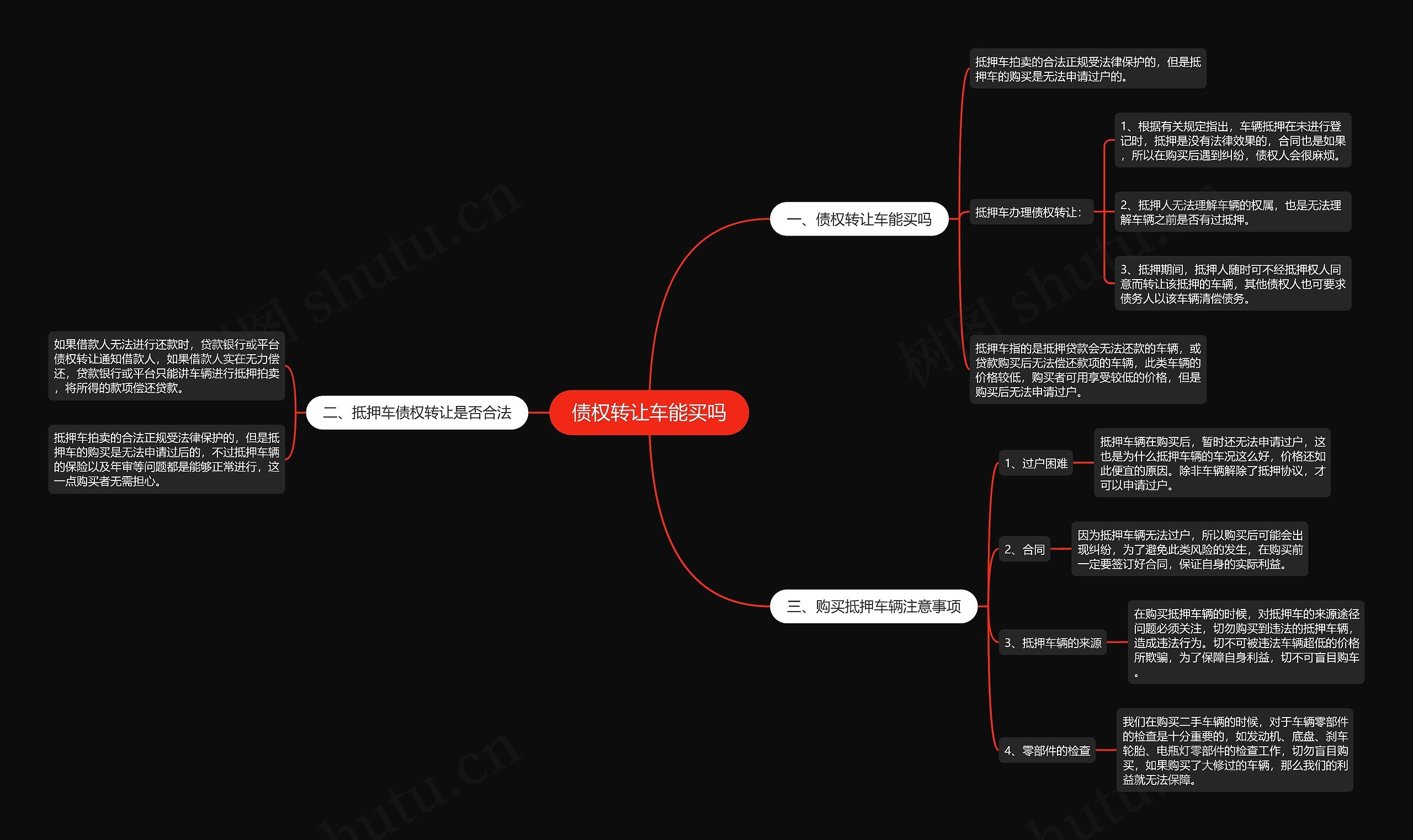 债权转让车能买吗思维导图