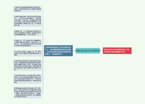 绿色食品标志申请程序