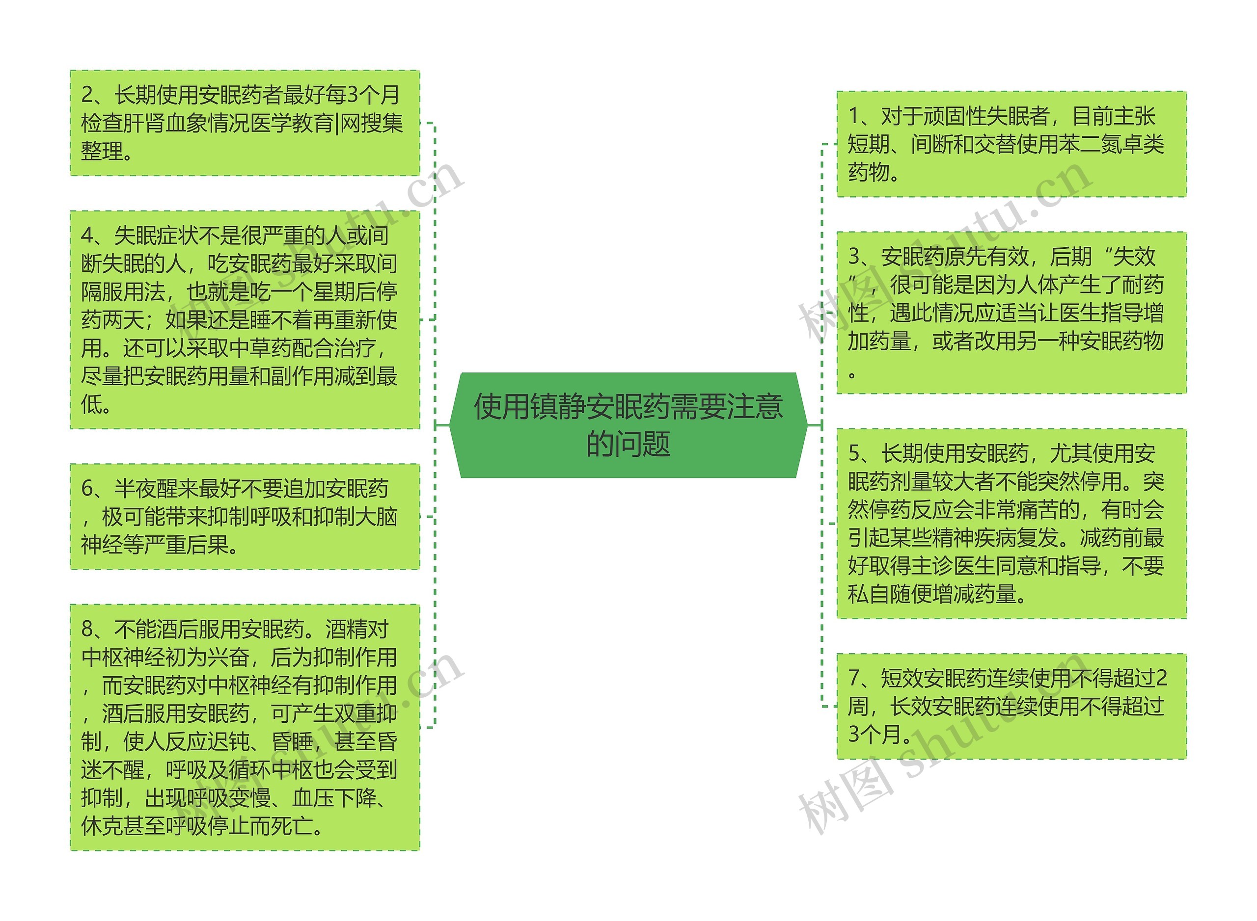 使用镇静安眠药需要注意的问题 使用镇静安眠药需要注意的问题