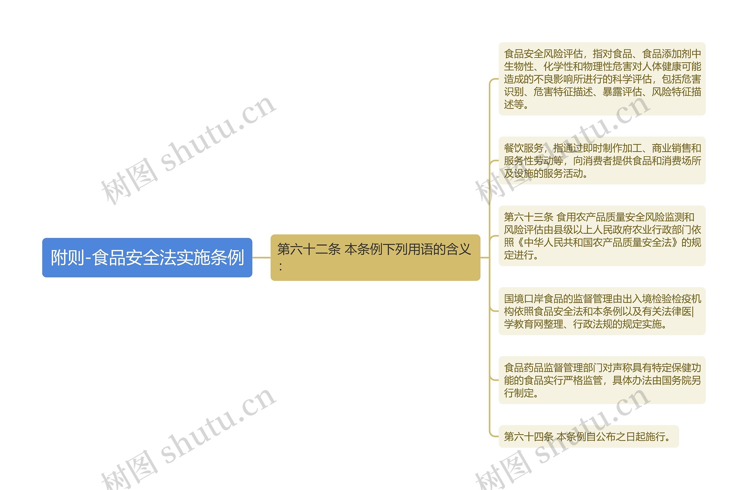 附则-食品安全法实施条例 附则-食品安全法实施条例
