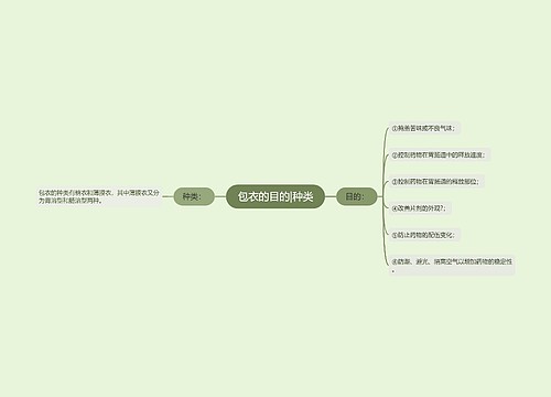 包衣的目的|种类