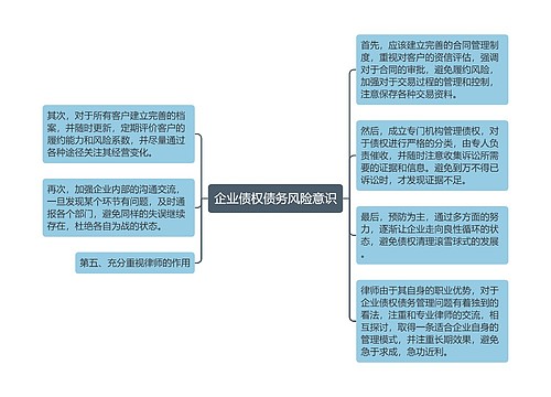 企业债权债务风险意识
