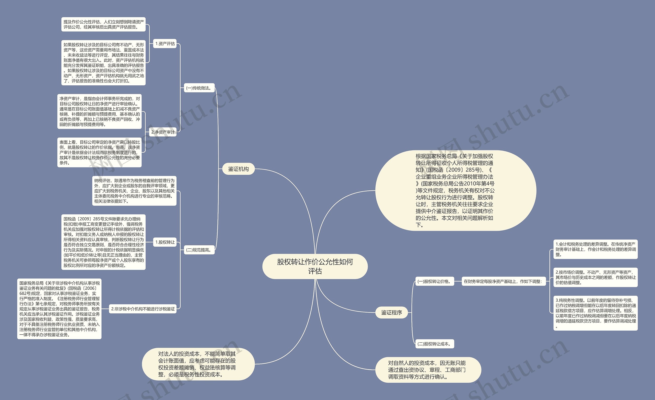 股权转让作价公允性如何评估思维导图