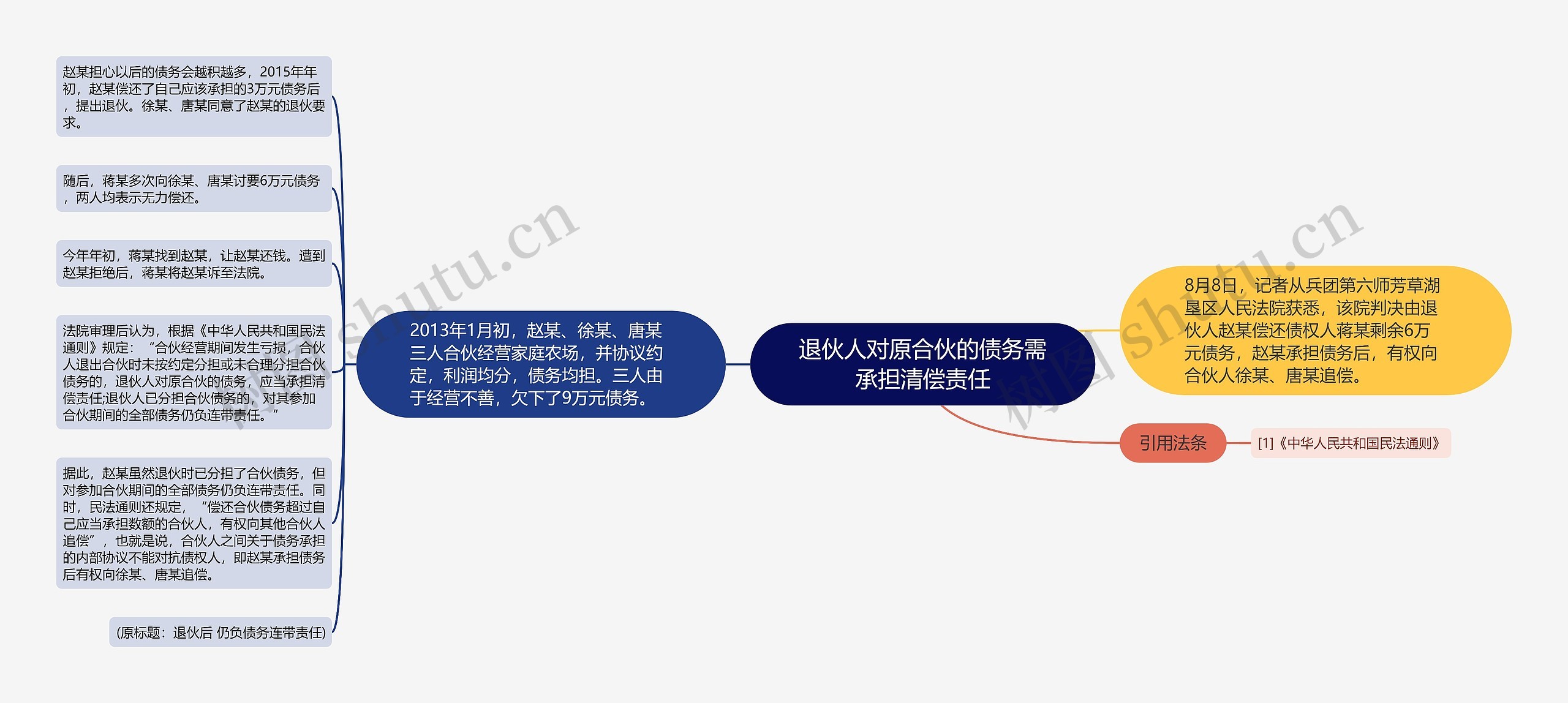 退伙人对原合伙的债务需承担清偿责任