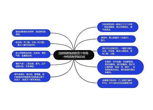 注射剂附加剂的三个作用--中药药剂学知识点