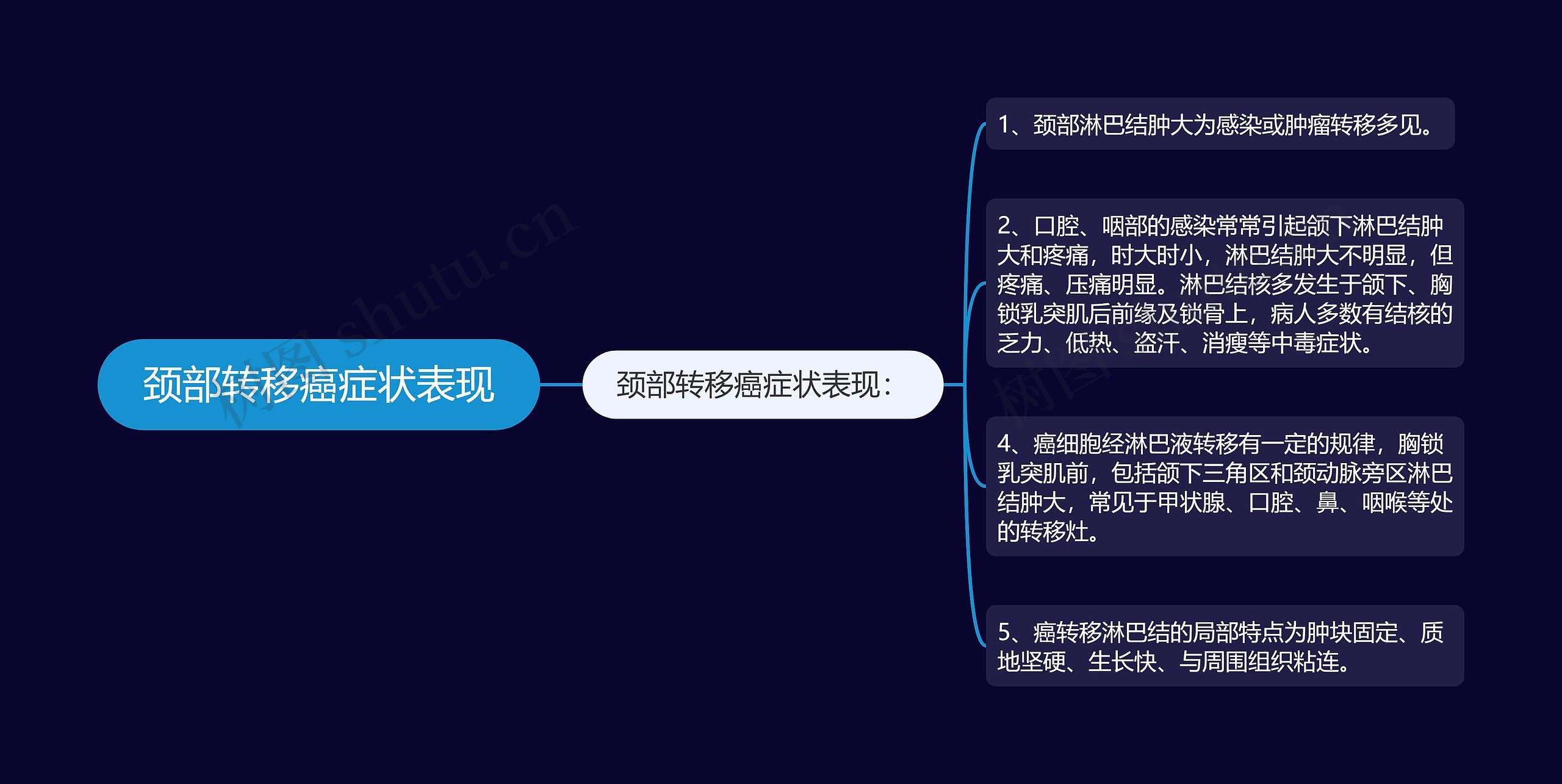 颈部转移癌症状表现 颈部转移癌症状表现