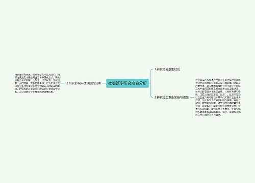 社会医学研究内容分析