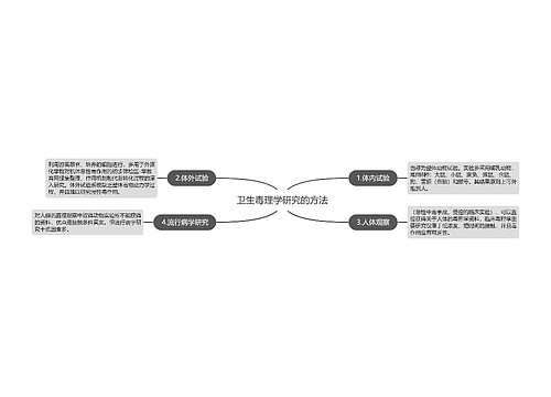 卫生毒理学研究的方法