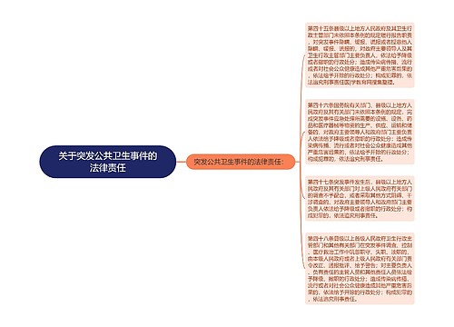 关于突发公共卫生事件的法律责任