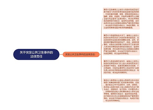 关于突发公共卫生事件的法律责任