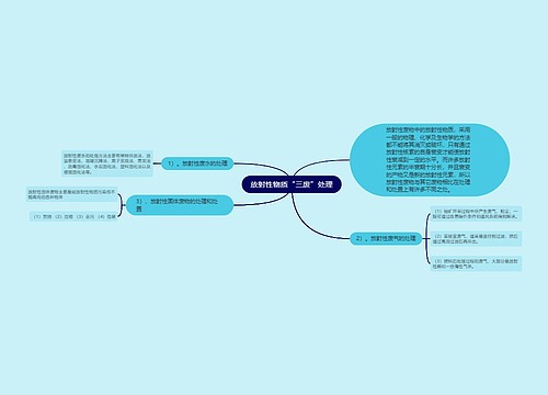 放射性物质“三废”处理