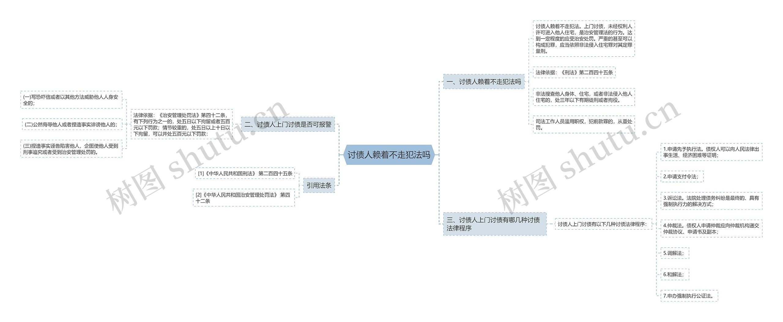 讨债人赖着不走犯法吗思维导图