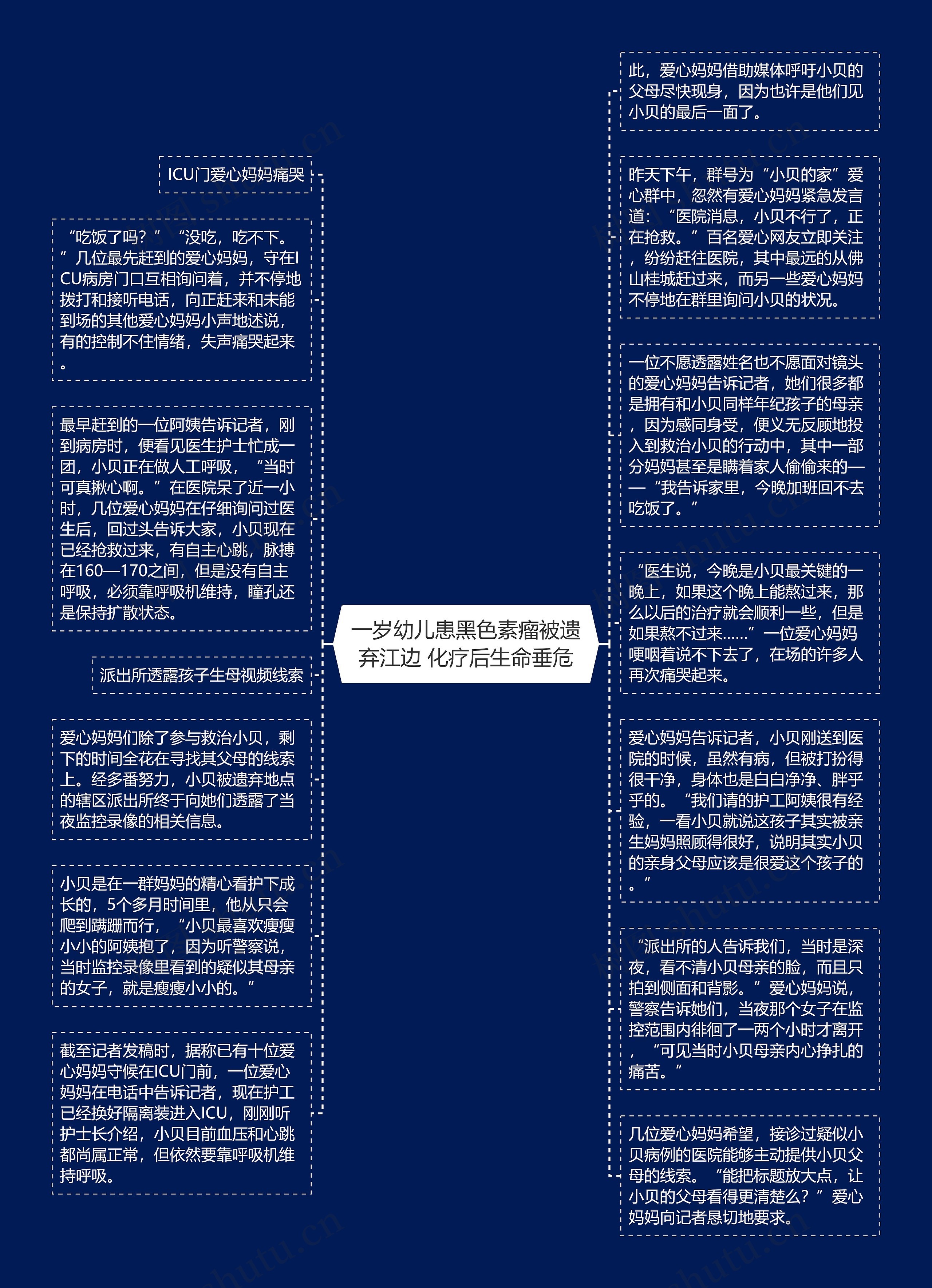 一岁幼儿患黑色素瘤被遗弃江边 化疗后生命垂危
