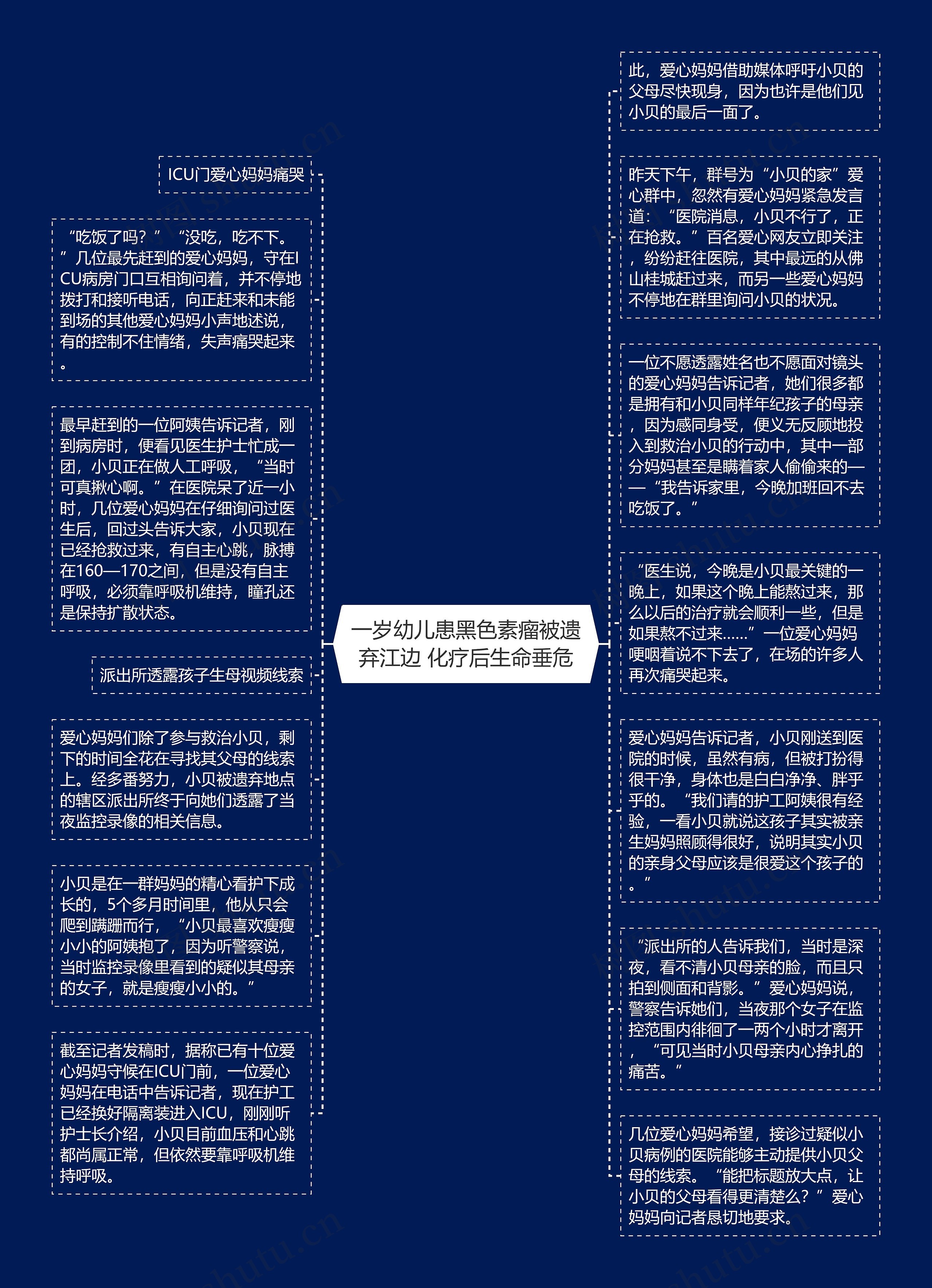 一岁幼儿患黑色素瘤被遗弃江边 化疗后生命垂危思维导图