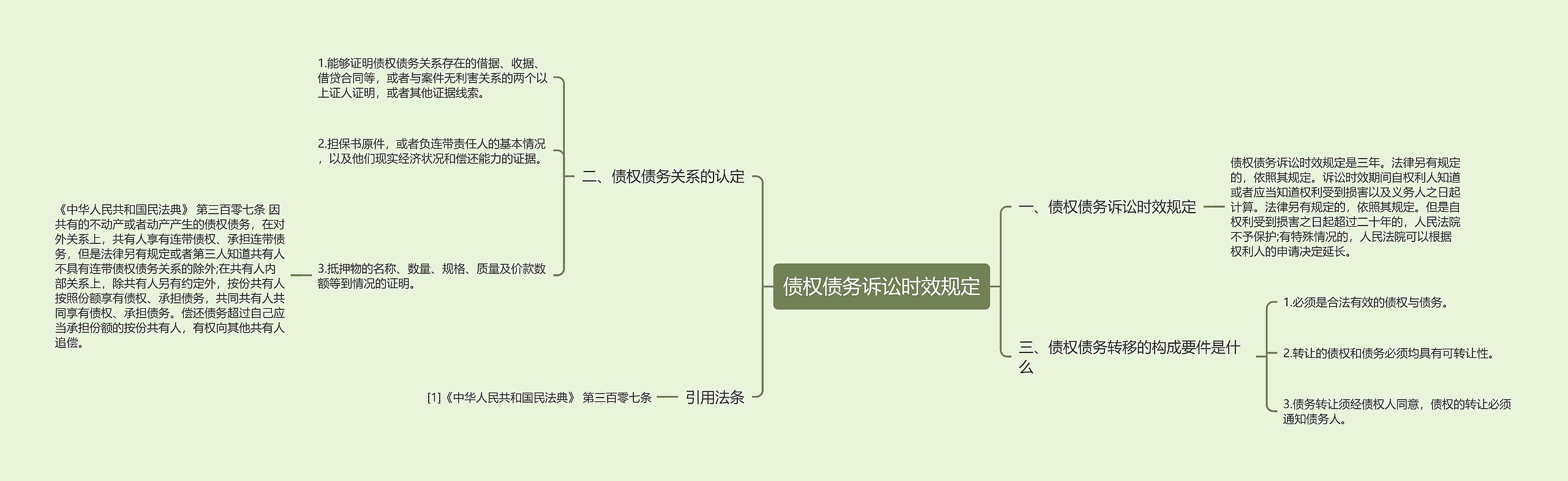 债权债务诉讼时效规定