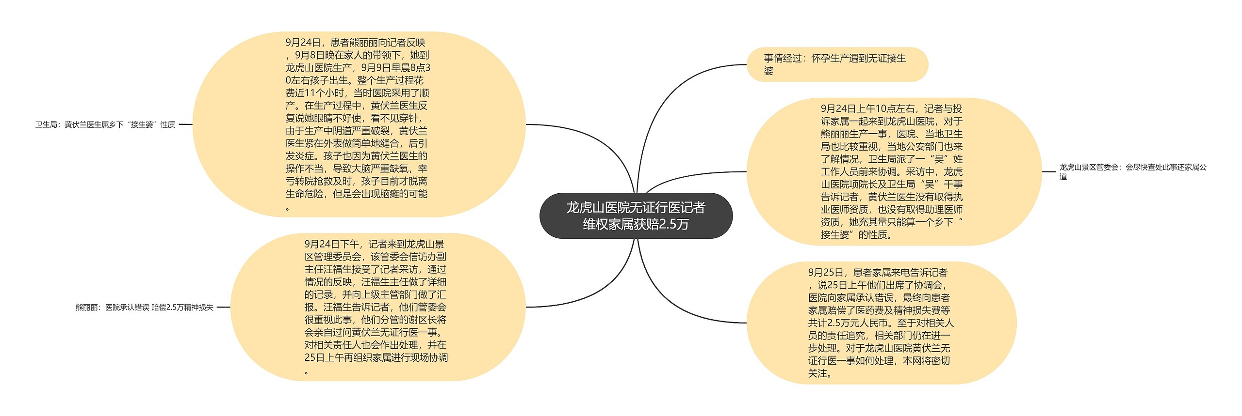 龙虎山医院无证行医记者维权家属获赔2.5万