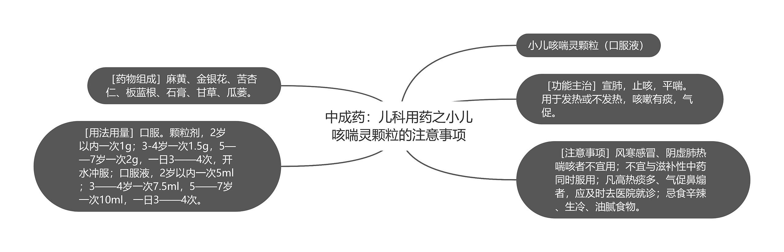 中成药:儿科用药之小儿咳喘灵颗粒的注意事项 中成药:儿科用药之小儿咳喘灵颗粒的注意事项