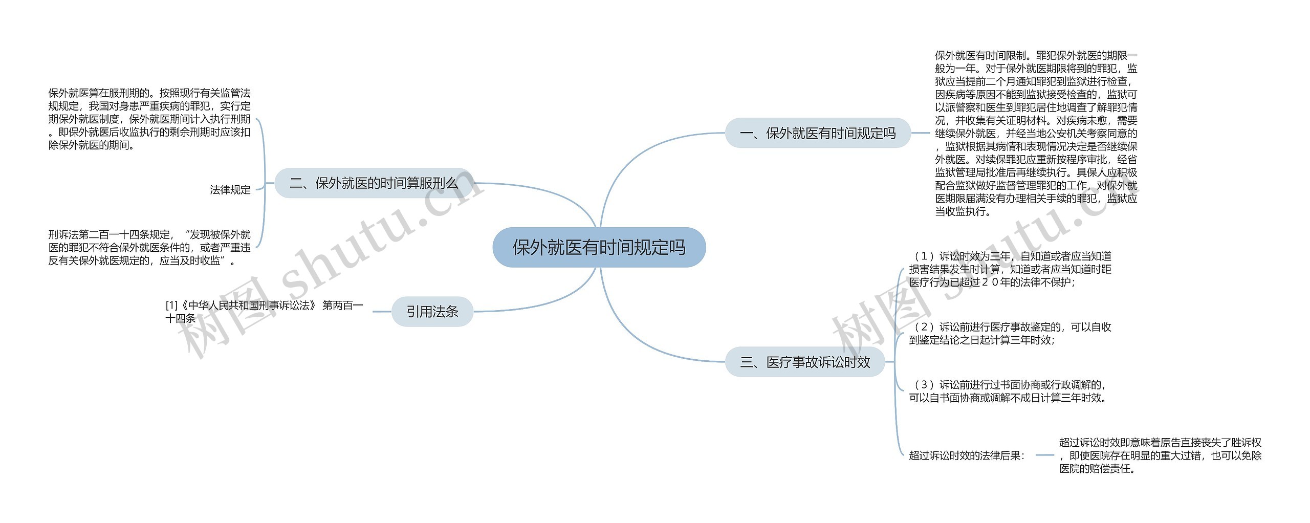 保外就医有时间规定吗思维导图