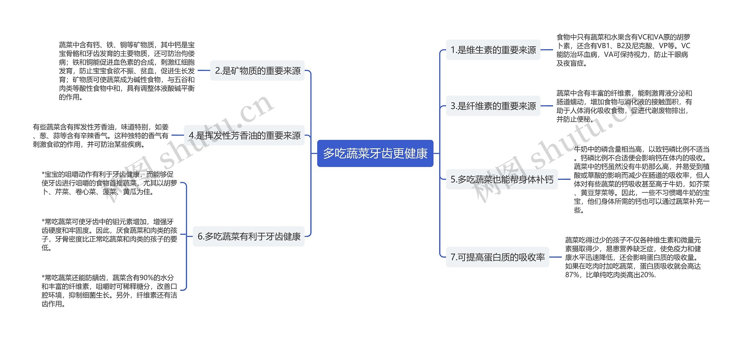 多吃蔬菜牙齿更健康