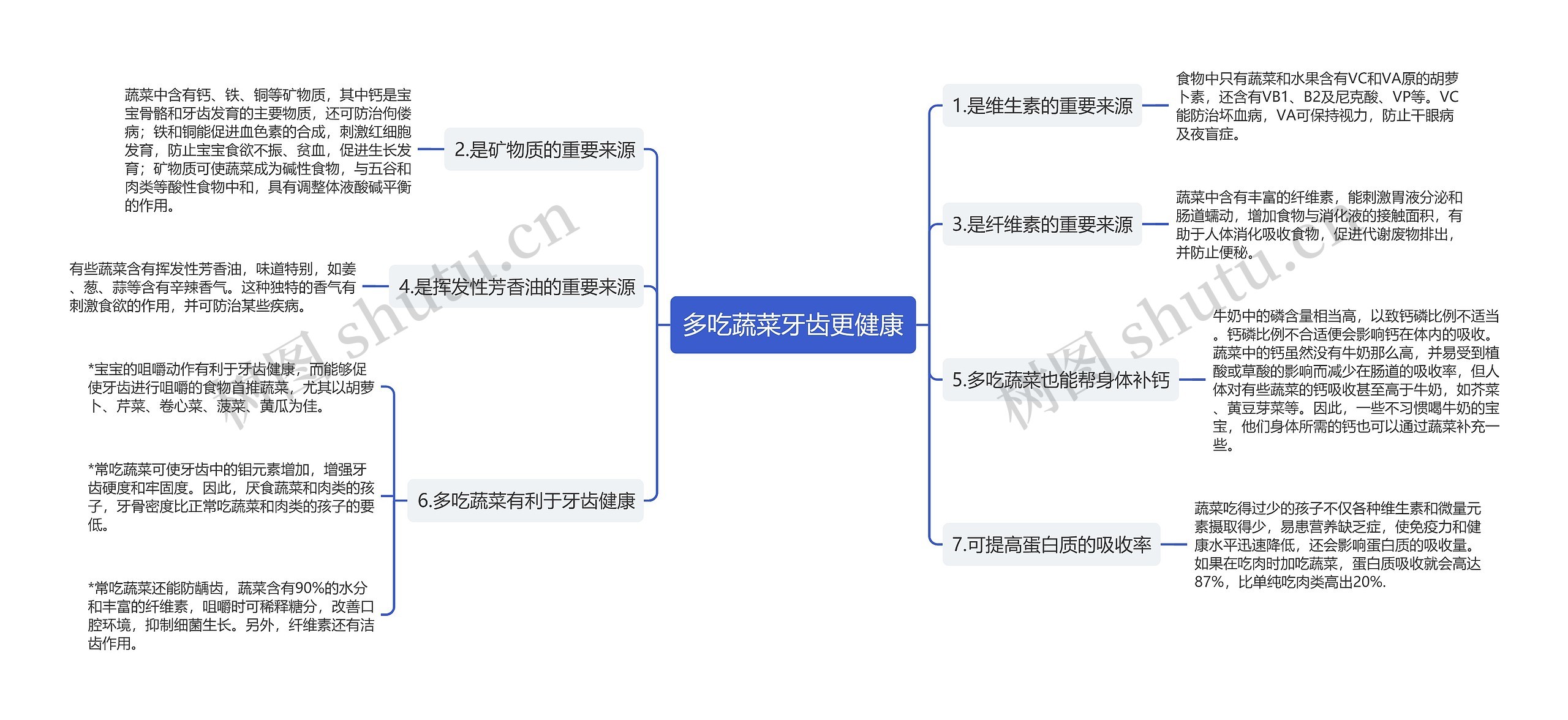 多吃蔬菜牙齿更健康思维导图