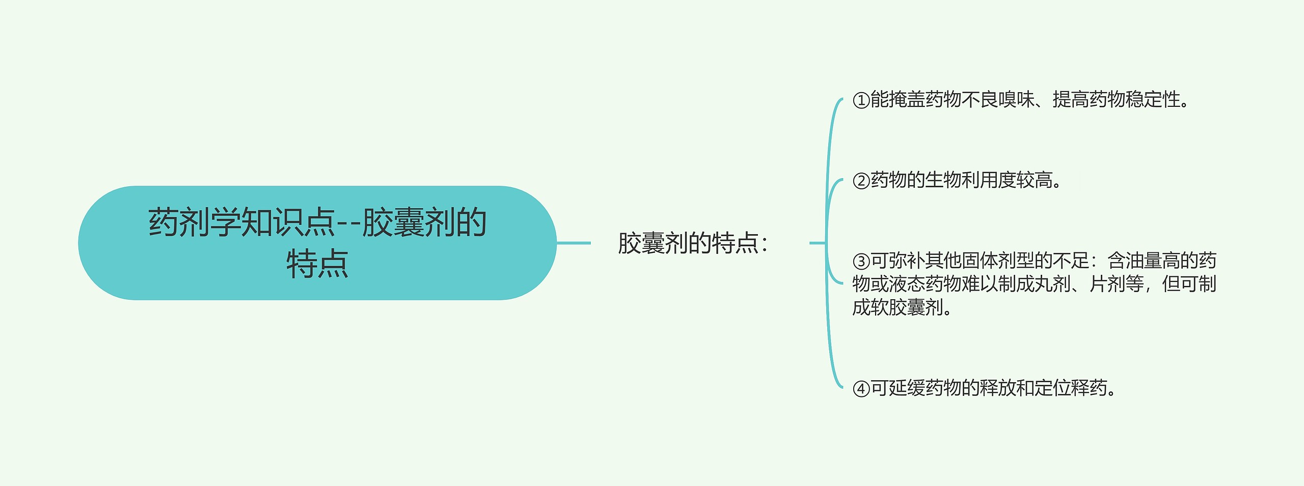 药剂学知识点--胶囊剂的特点