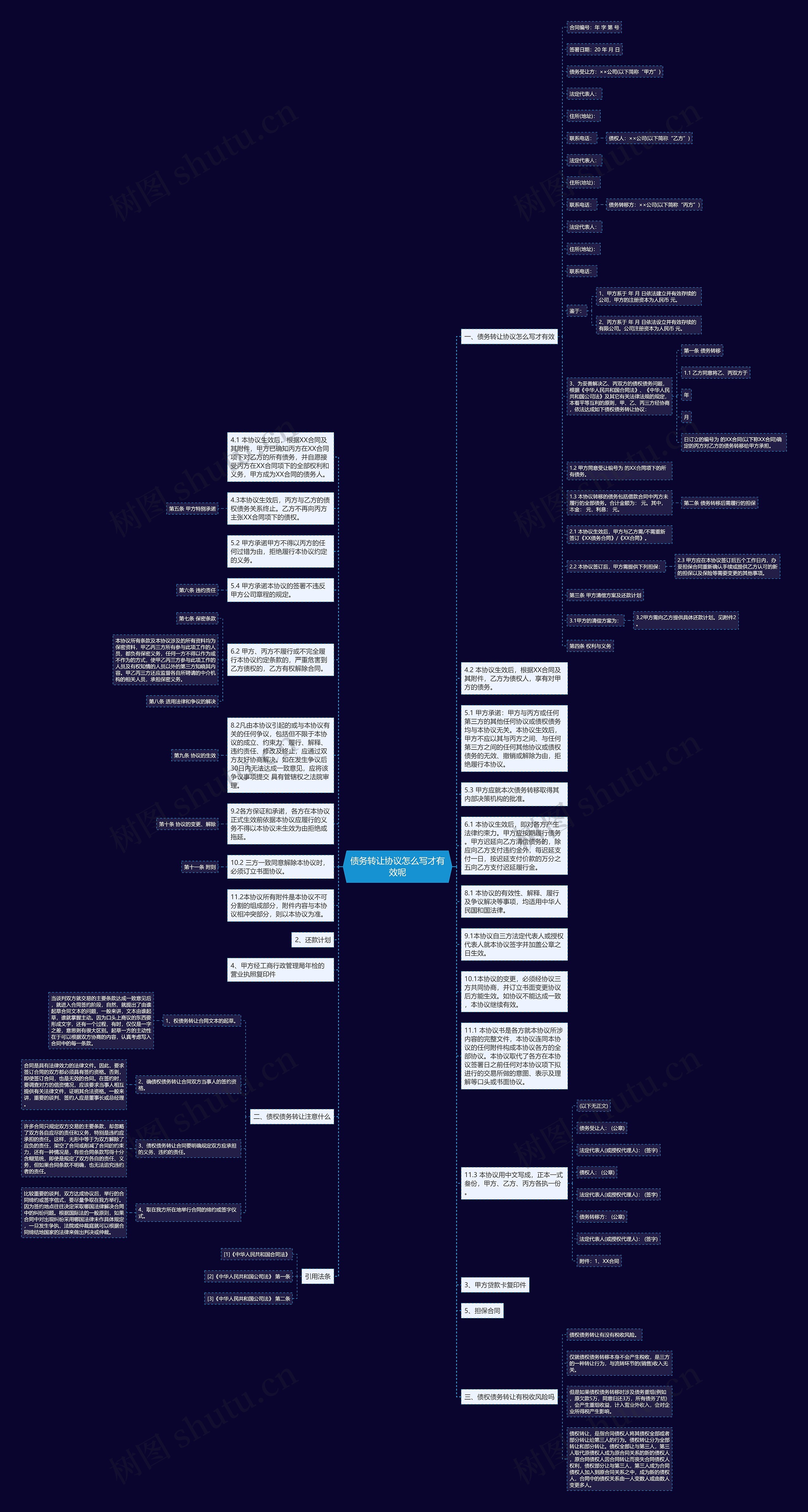 债务转让协议怎么写才有效呢思维导图