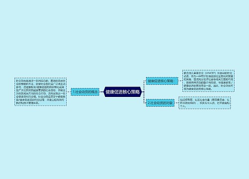 健康促进核心策略