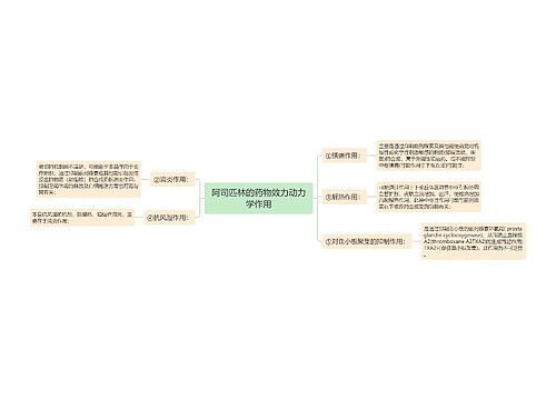 阿司匹林的药物效力动力学作用