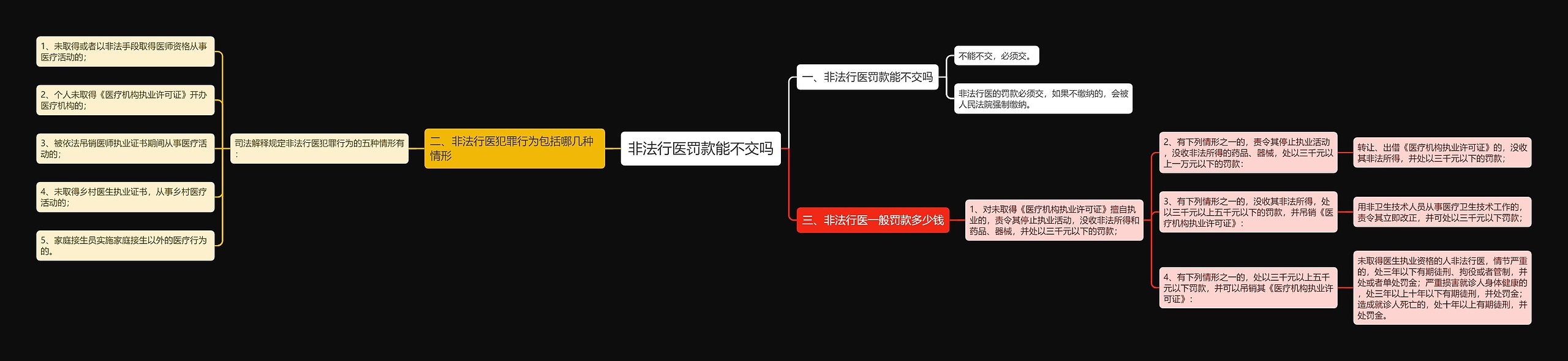 非法行医罚款能不交吗