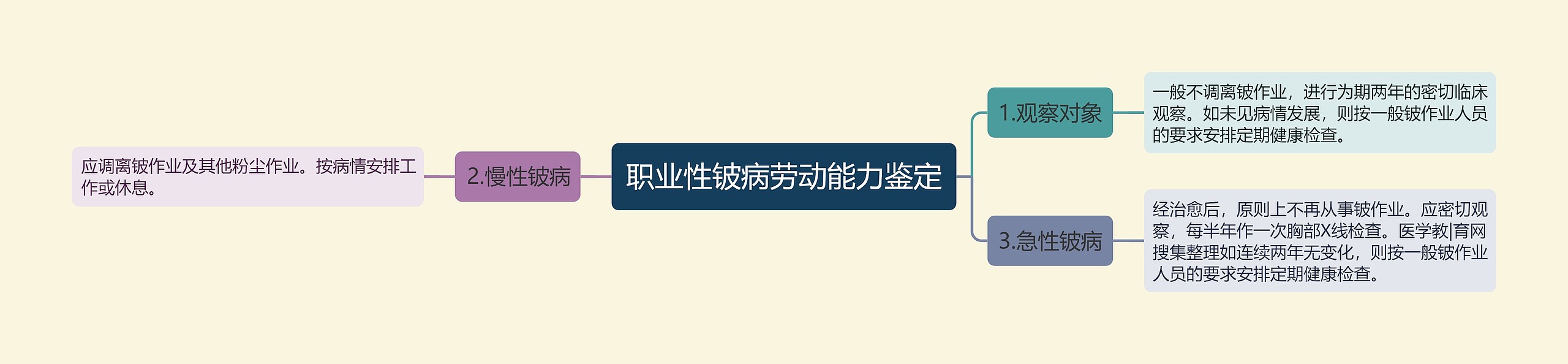 职业性铍病劳动能力鉴定