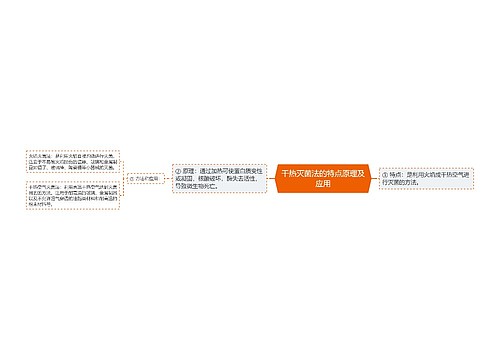 干热灭菌法的特点原理及应用