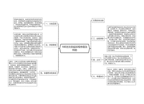 100万欠款起诉程序是怎样的