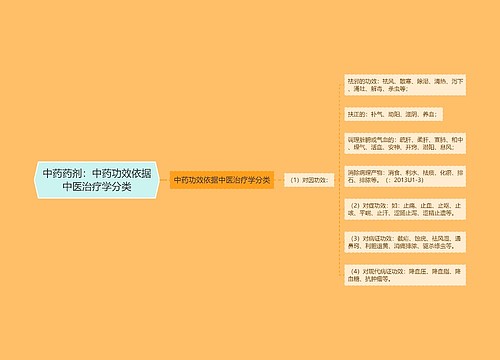 中药药剂：中药功效依据中医治疗学分类