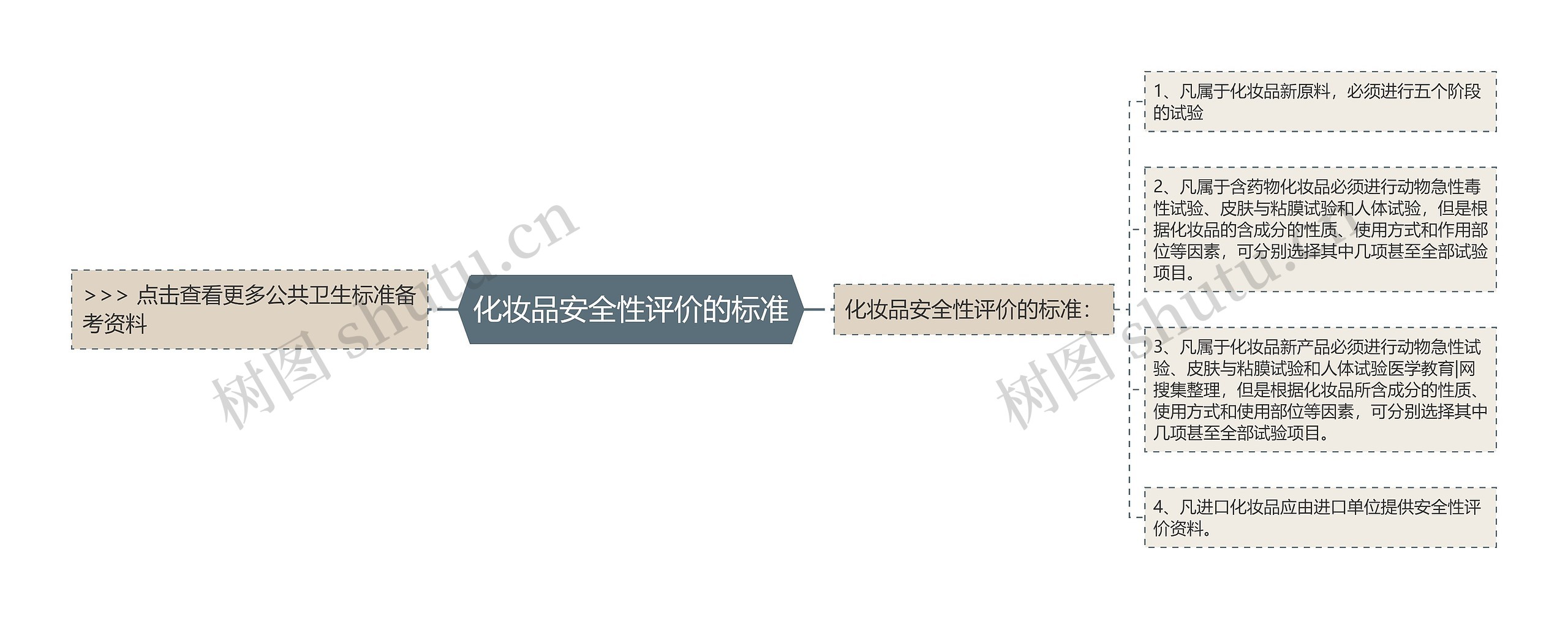 化妆品安全性评价的标准 化妆品安全性评价的标准