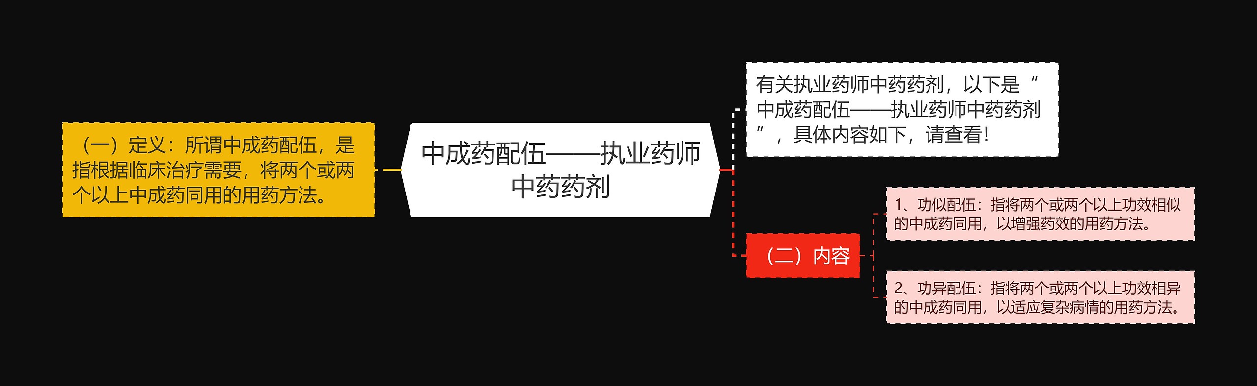 中成药配伍——执业药师中药药剂思维导图