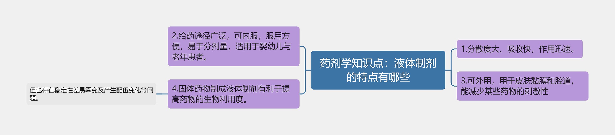 药剂学知识点：液体制剂的特点有哪些思维导图