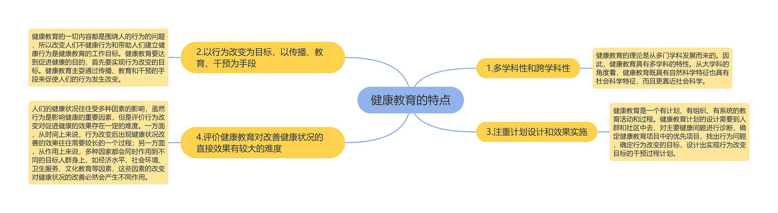 健康教育的特点