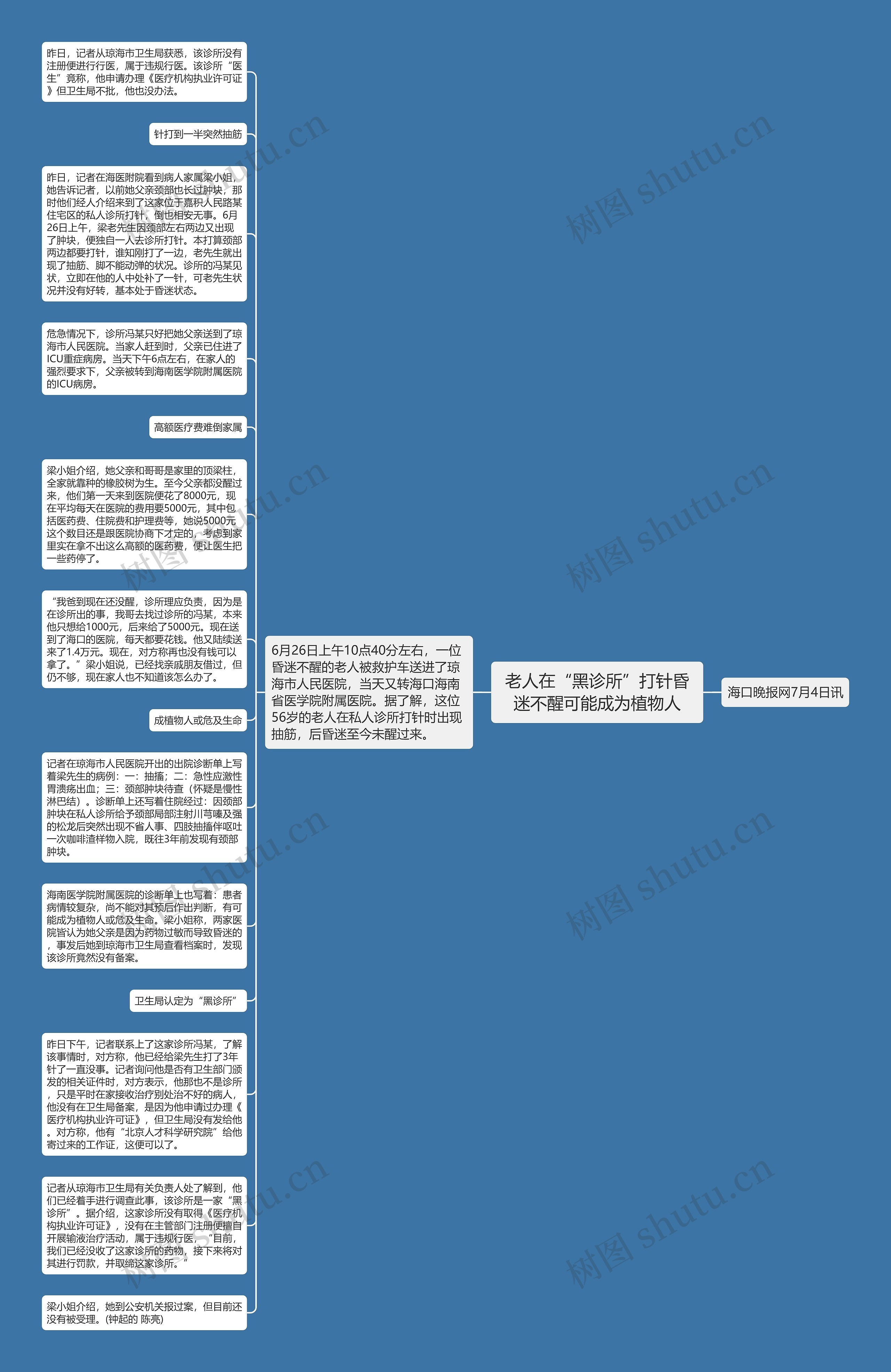 老人在“黑诊所”打针昏迷不醒可能成为植物人