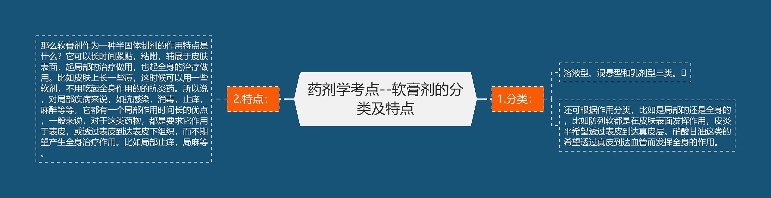 药剂学考点--软膏剂的分类及特点 药剂学考点--软膏剂的分类及特点