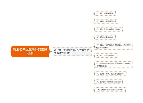 突发公共卫生事件的常见类型