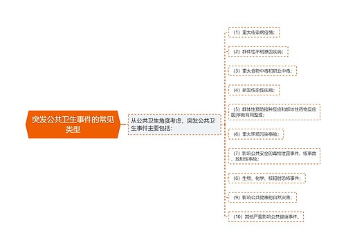 突发公共卫生事件的常见类型