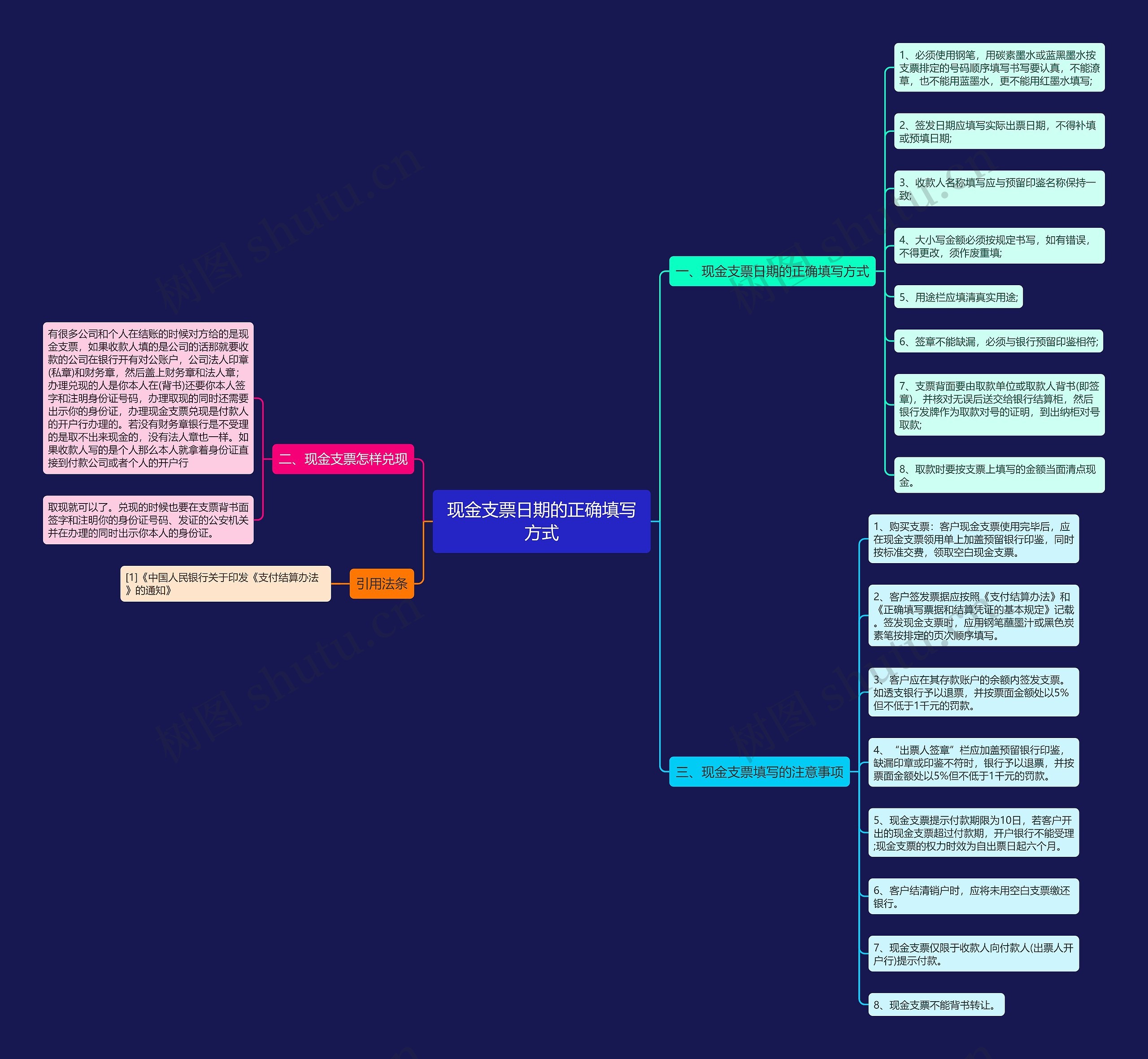 现金支票日期的正确填写方式 现金支票日期的正确填写方式